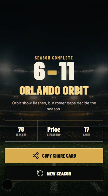 Saturday to Sunday season results on a portrait screen: Orlando Orbit loses 6–11, with team overall, season MVP, and games played above the stadium field.